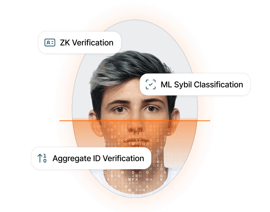 Human Passport verification methods: ZK Verification, ML Sybil Classification, Aggregate ID Verification